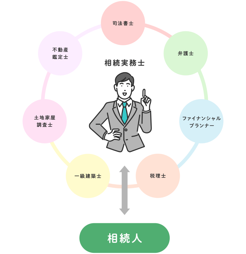 相続実務士とは
